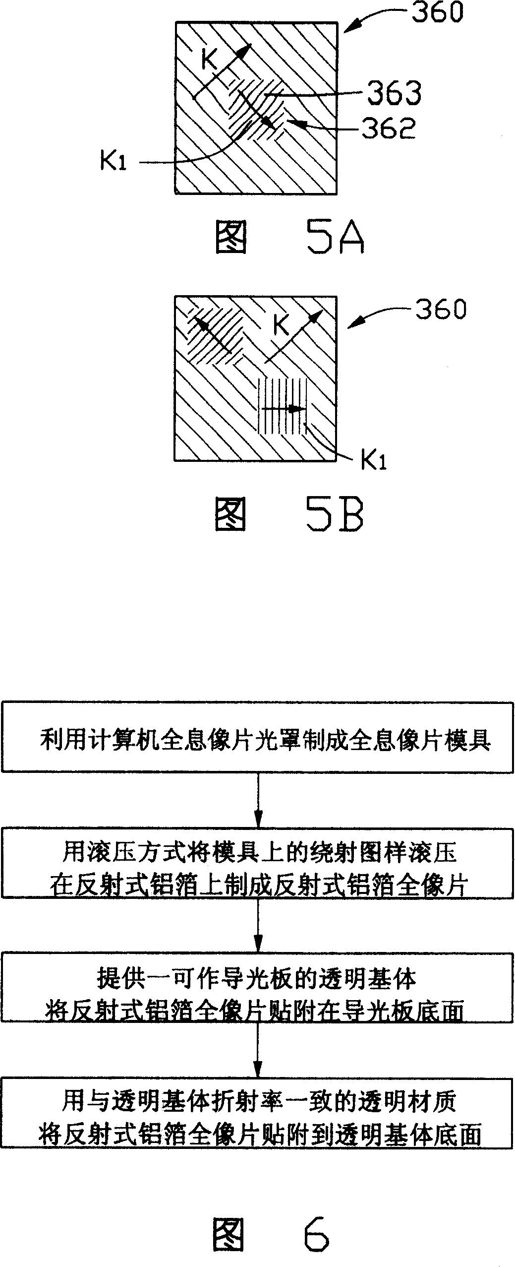 Light guide board and its manufacturing method