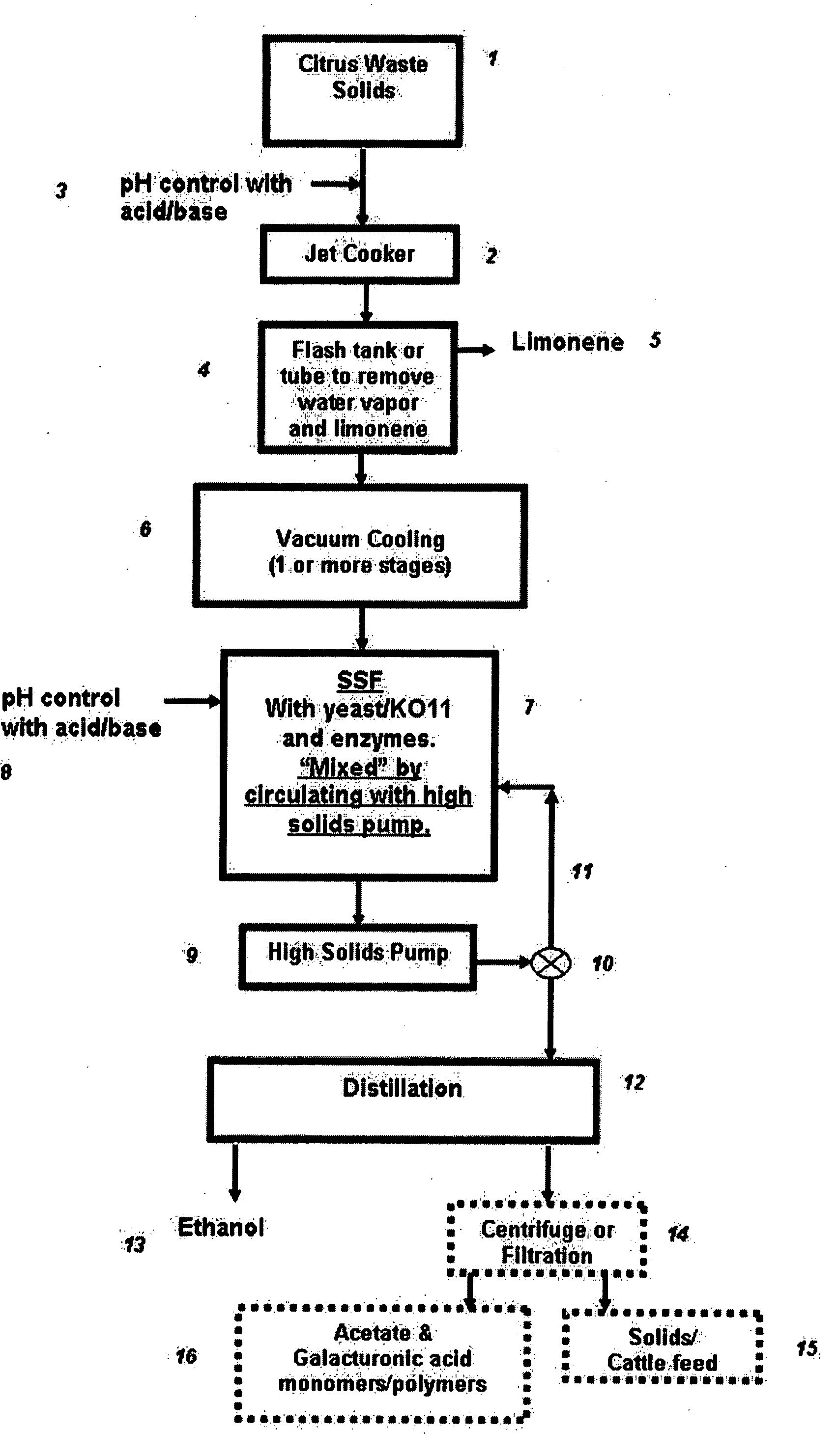 Ethanol production from solid citrus processing waste