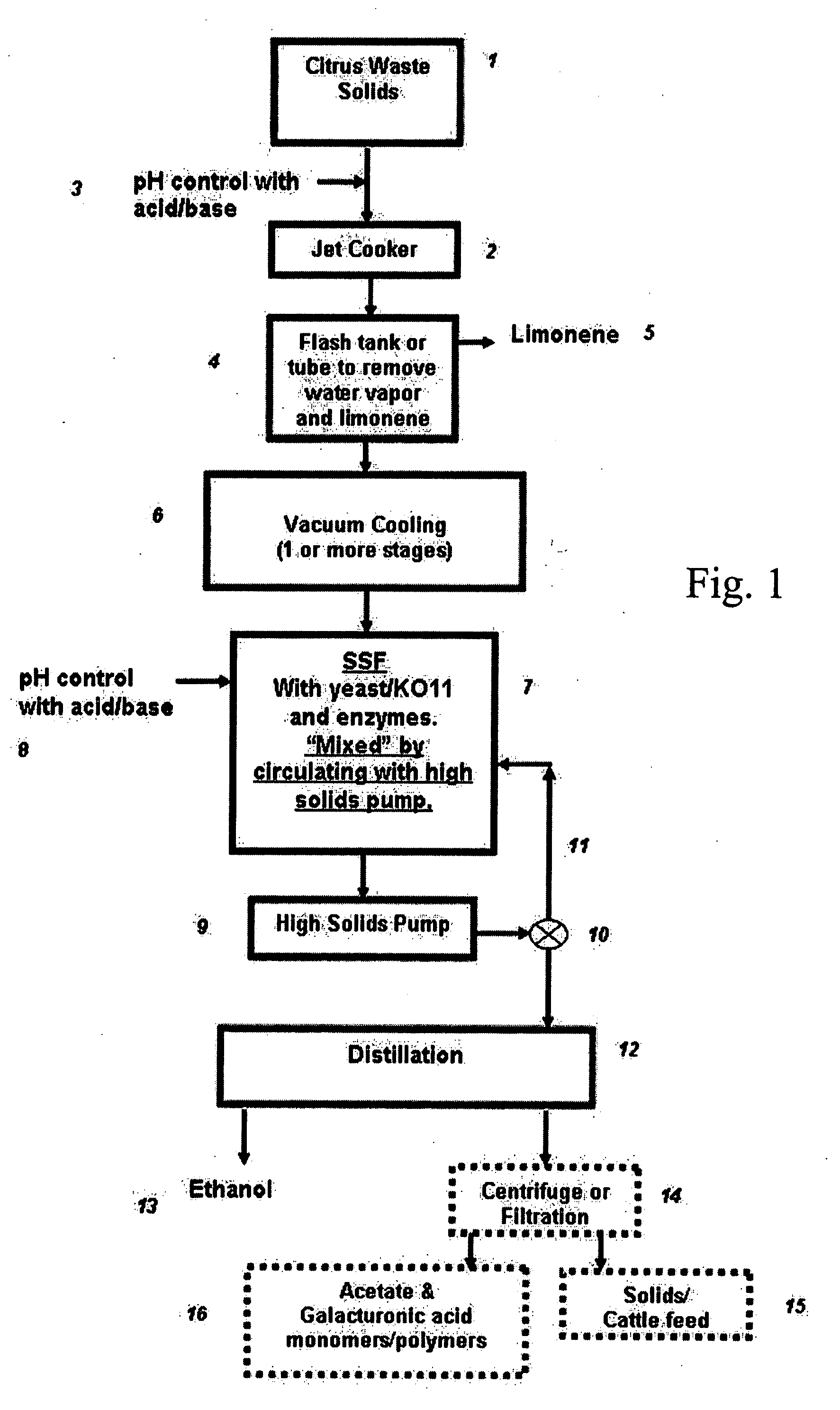 Ethanol production from solid citrus processing waste