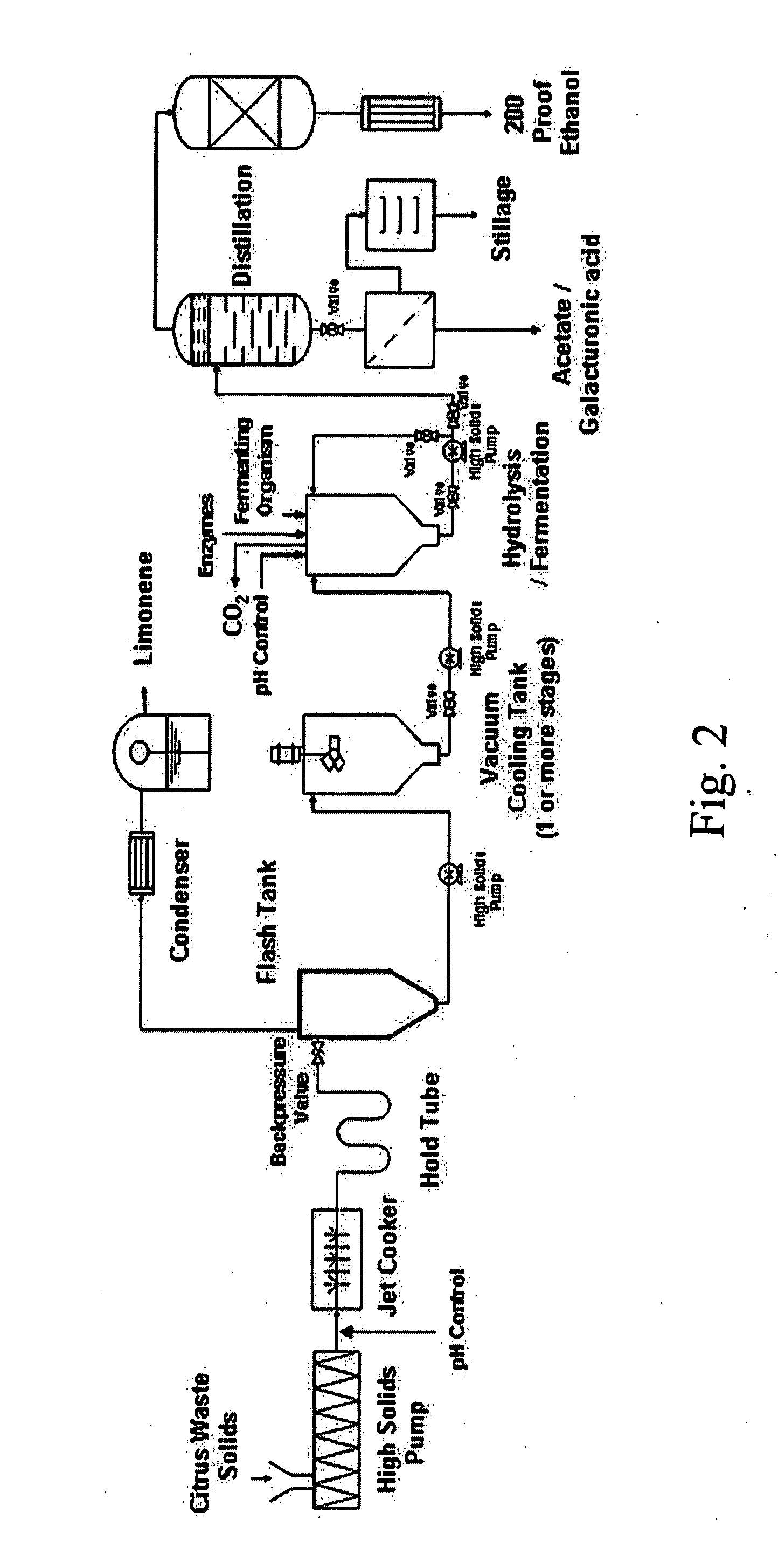 Ethanol production from solid citrus processing waste