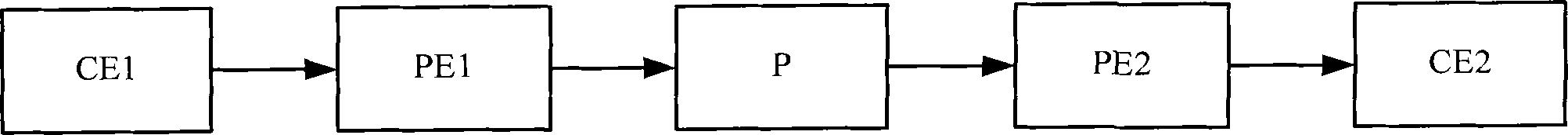 Method and device for realizing speed limit for traffic of virtual private networks (VPN)