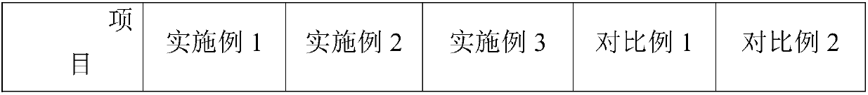 Flexible adhesive of polyethylene polypropylene waterproof coiled material and preparation method of flexible adhesive