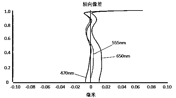 Camera shooting optical lens