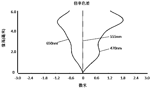 Camera shooting optical lens