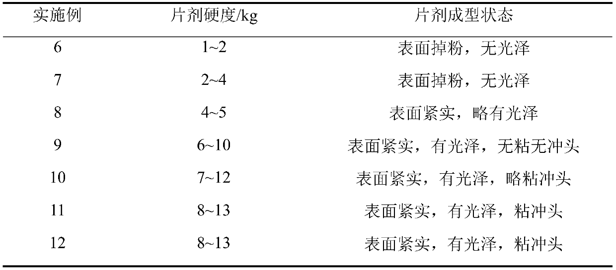 Dendrobium huoshanense buccal tablet and preparation method thereof