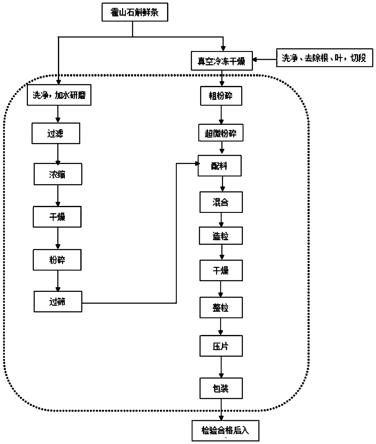 Dendrobium huoshanense buccal tablet and preparation method thereof