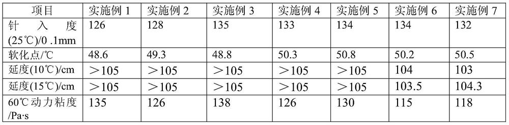 Aging-resistant, high-viscosity and high-elasticity modified asphalt and preparation method thereof