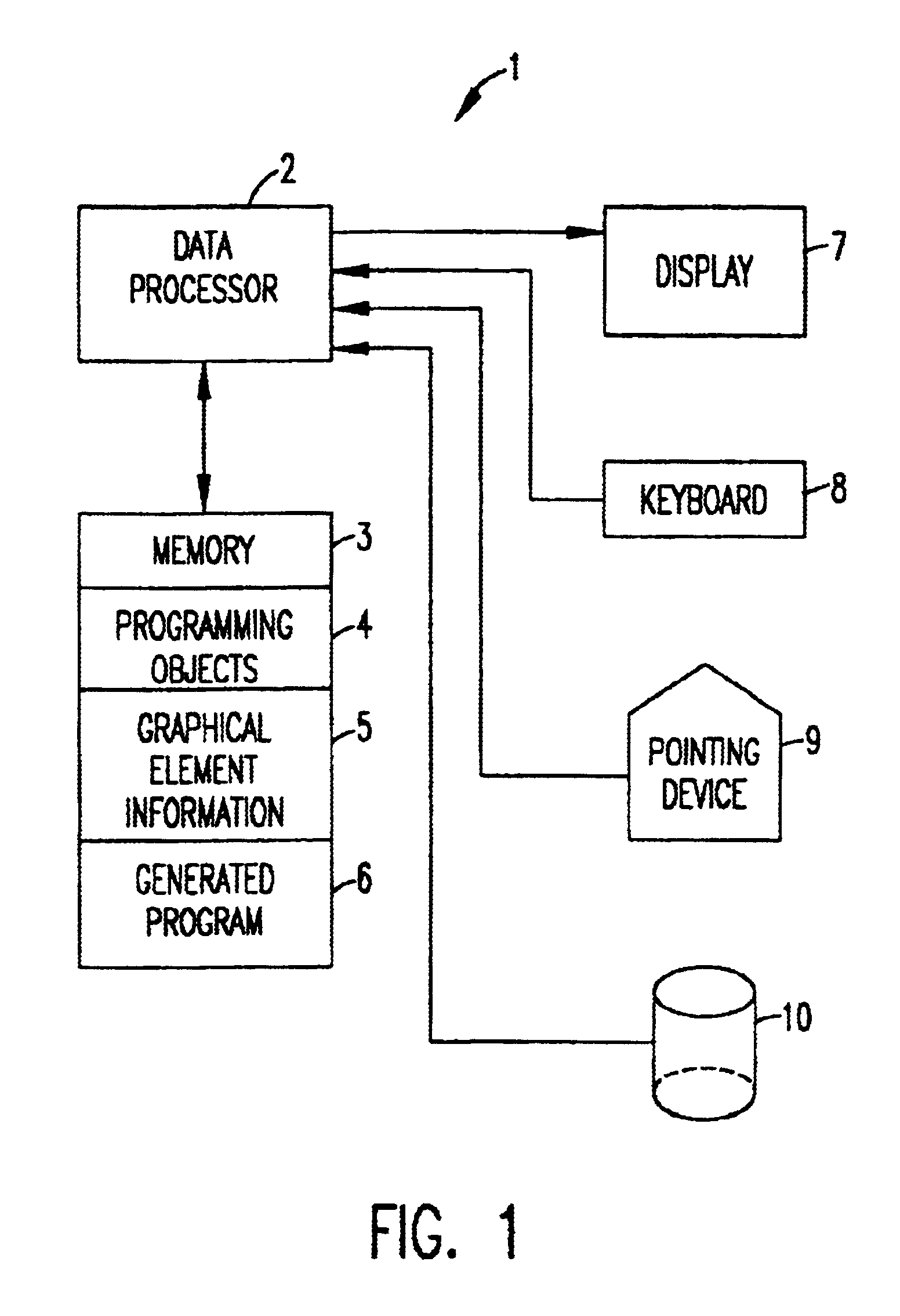 System and method for managing programming object visual representations participating in alternative execution paths