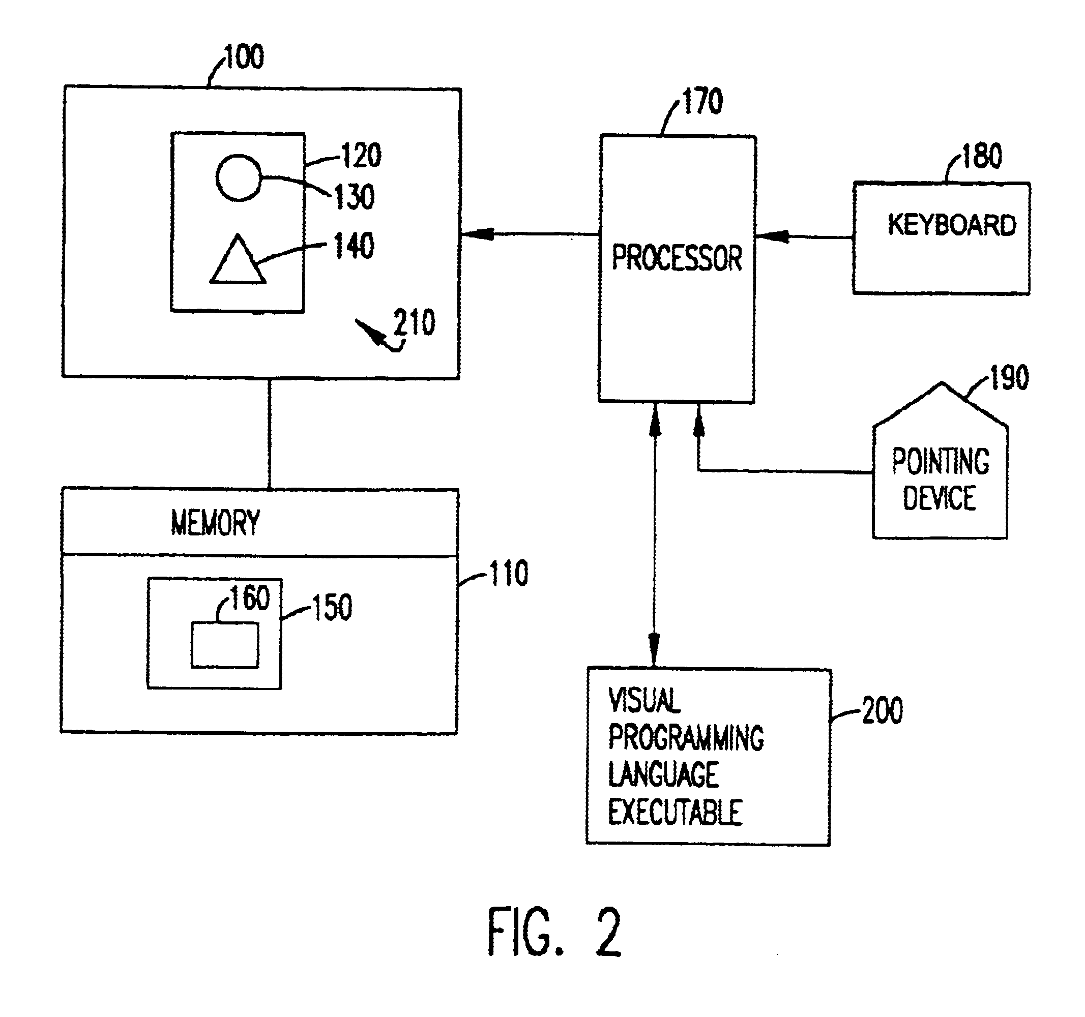 System and method for managing programming object visual representations participating in alternative execution paths