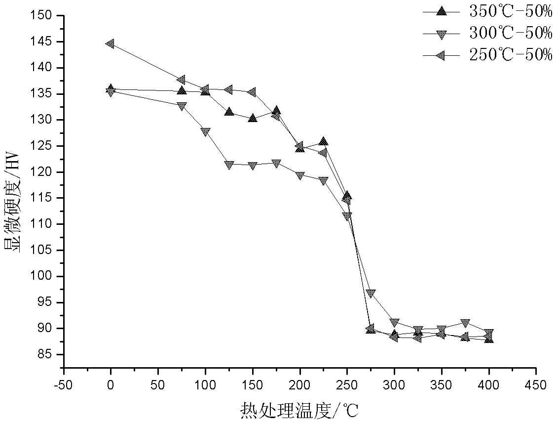 Process for strengthening temperature deformation of Er-containing aluminum-magnesium alloy sheet material