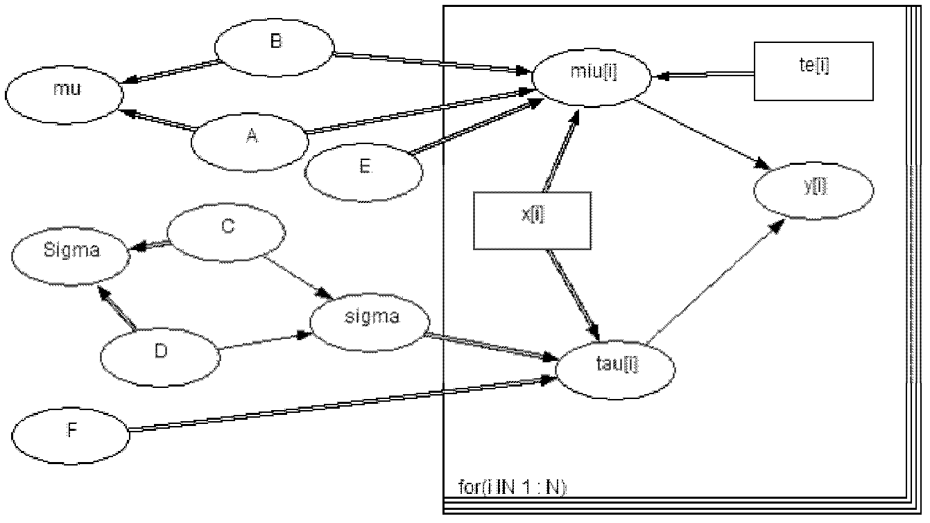 Model construction and evaluation method for service life and reliability of product under outfield circumstance