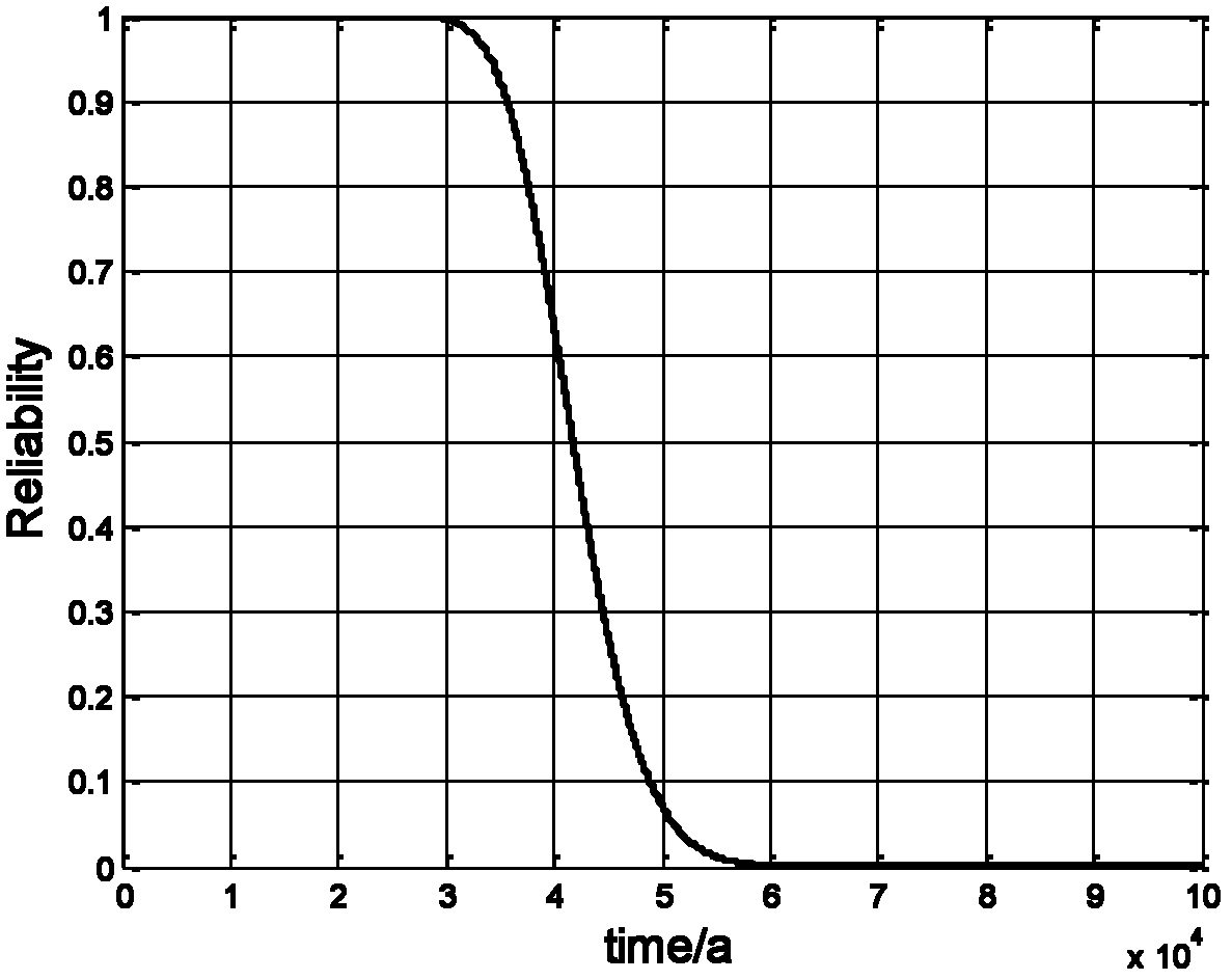 Model construction and evaluation method for service life and reliability of product under outfield circumstance