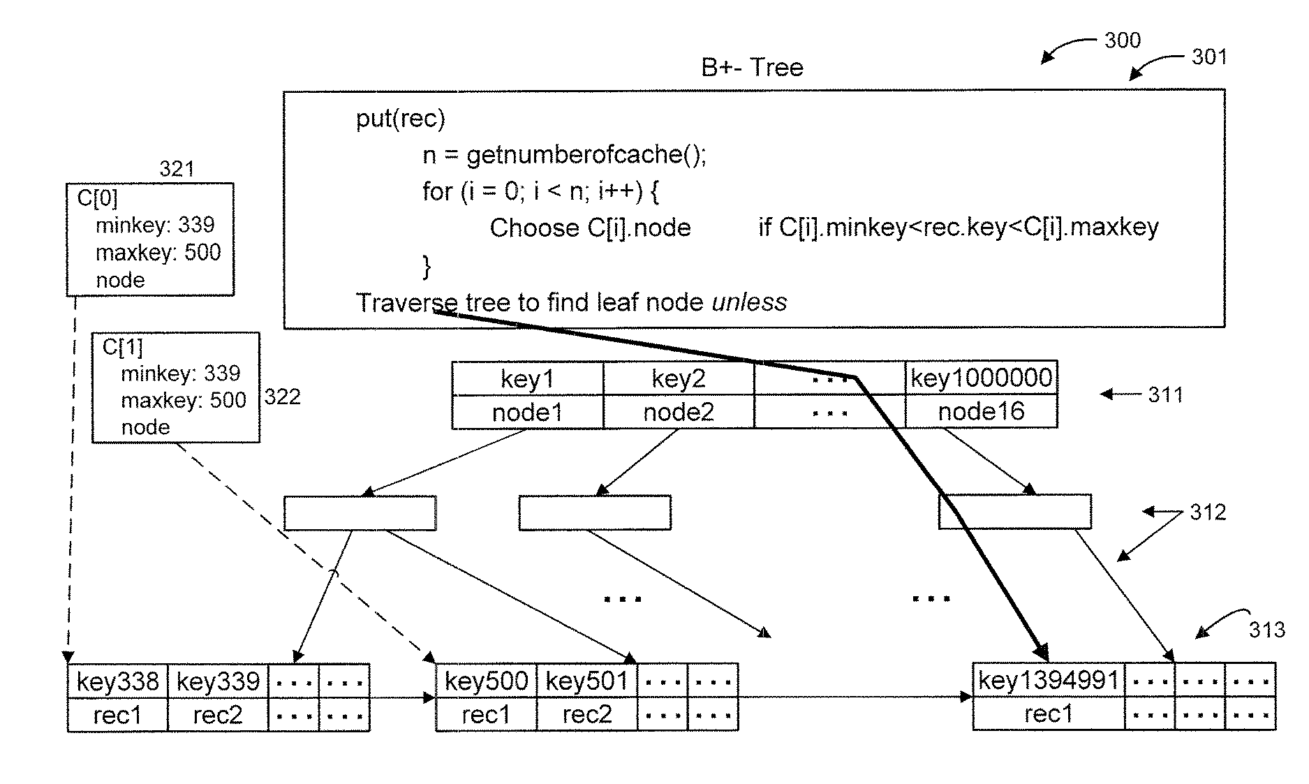 Accelerating operations in b+-tree