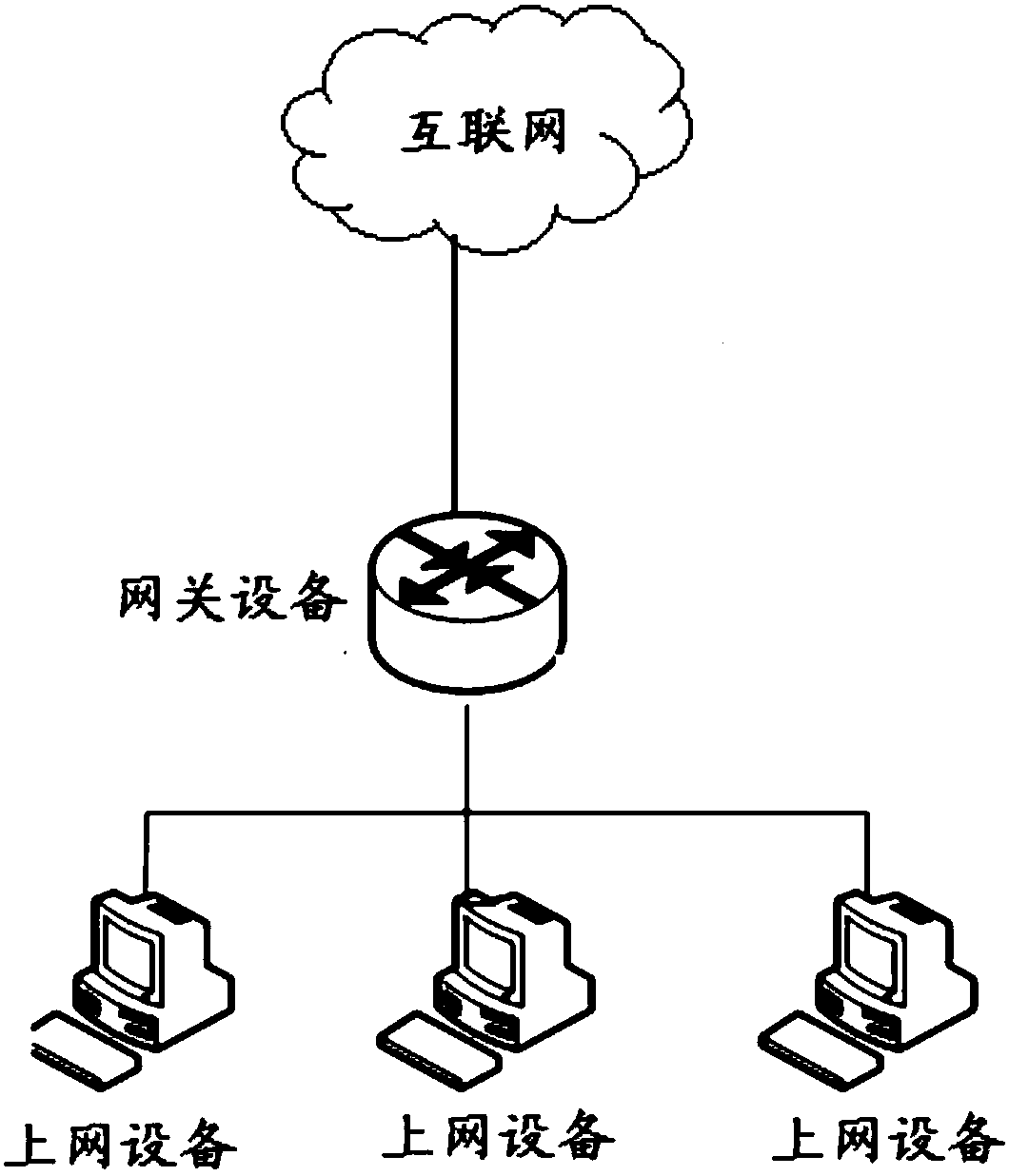 Network data traffic diversion method based on transparent deployment, and traffic diversion apparatus and system