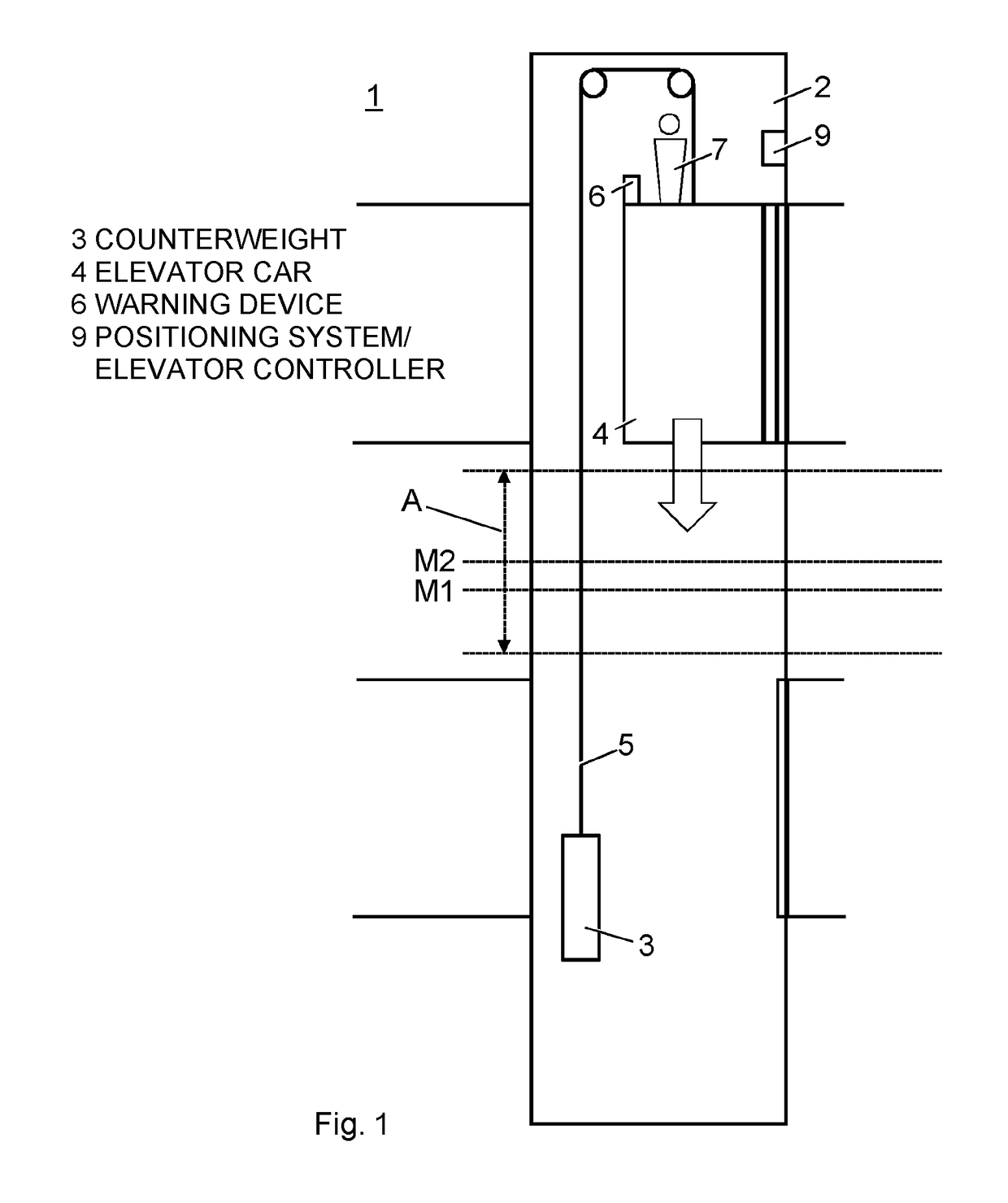 Elevator system with a speed-variable elevator car, and operating method of the elevator system