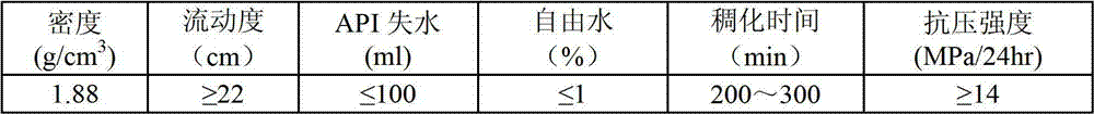 Dry wellbore well cementation cement slurry