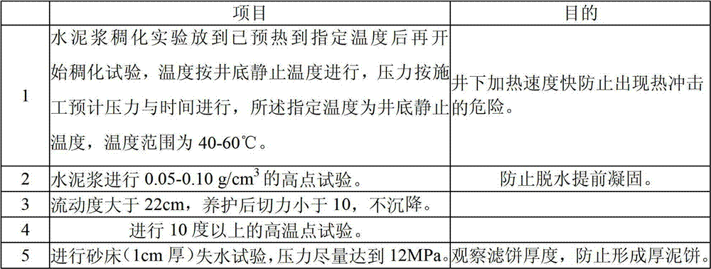 Dry wellbore well cementation cement slurry