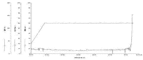 Dry wellbore well cementation cement slurry