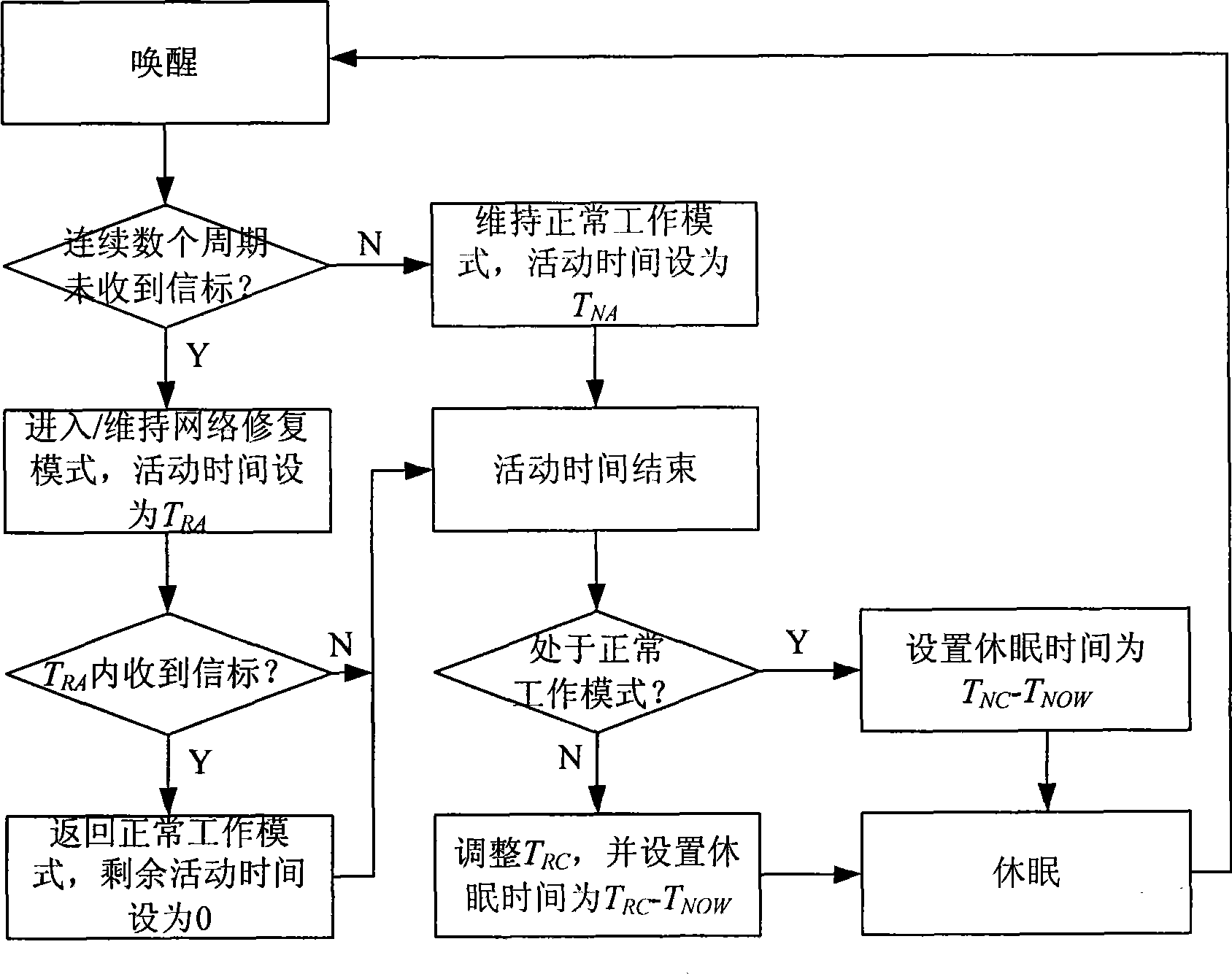 Data collection transmission reliable guarantee method in wireless sensor network