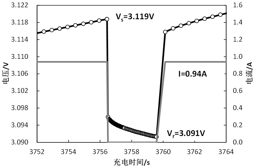 Nondestructive analysis method for capacity attenuation of lithium ion battery