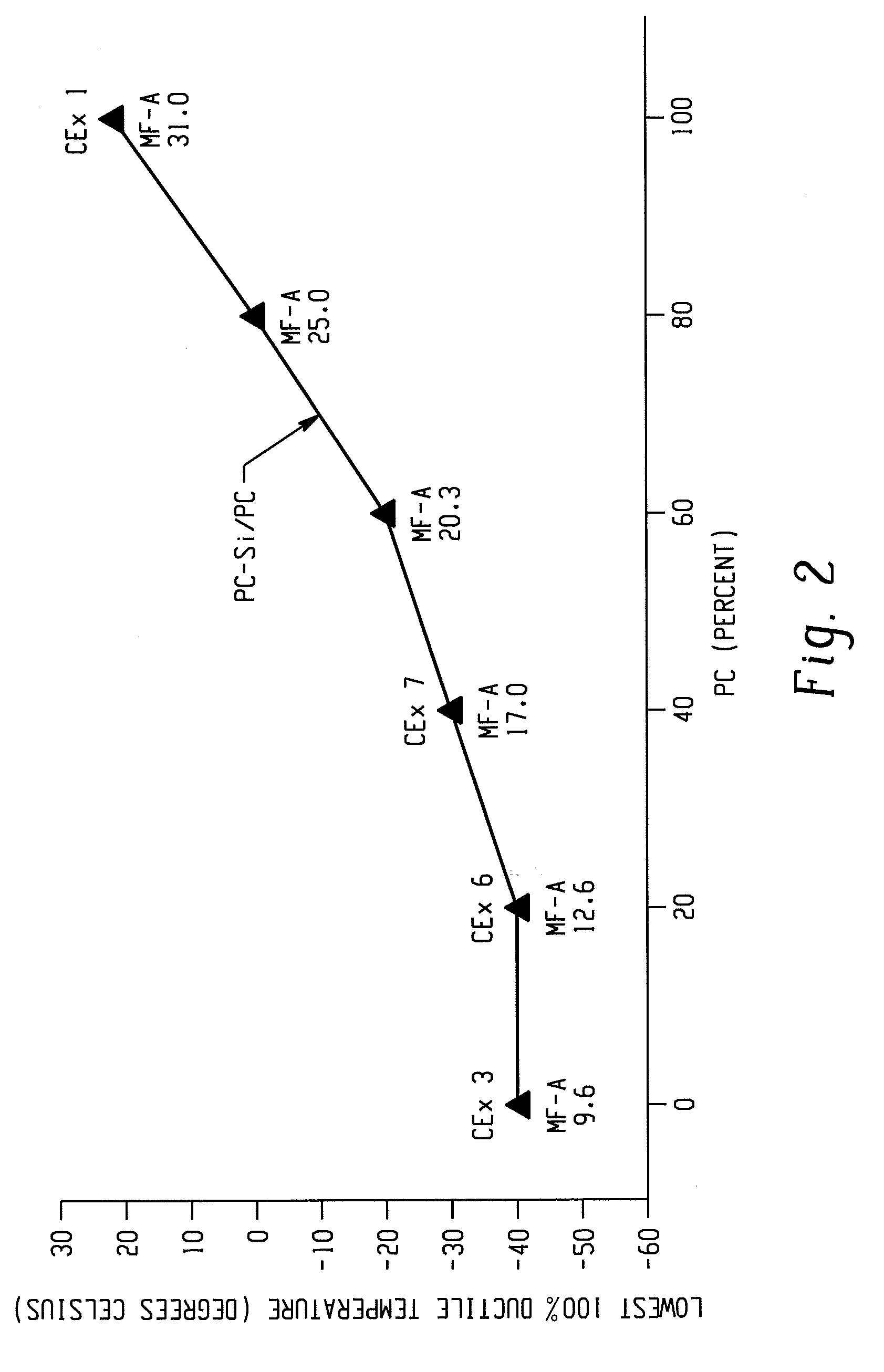 Transparent thermoplastic compositions having high flow and ductiliy, and articles prepared therefrom