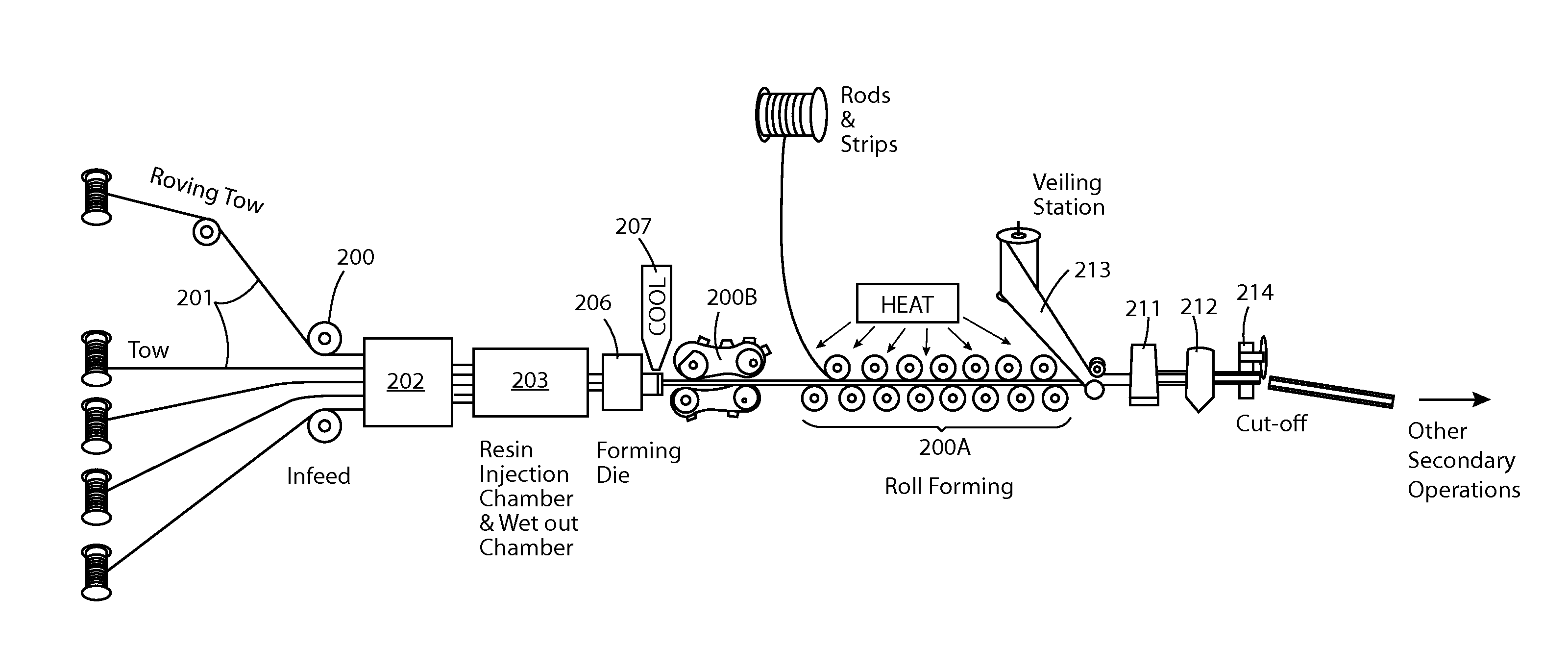 Thermoplastic pultruded process and related products