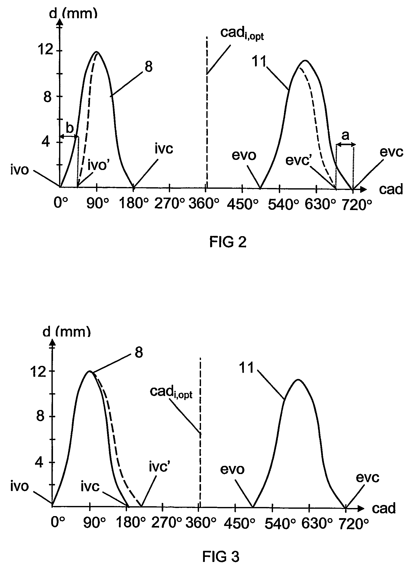 Arrangement and method for controlling a combustion engine