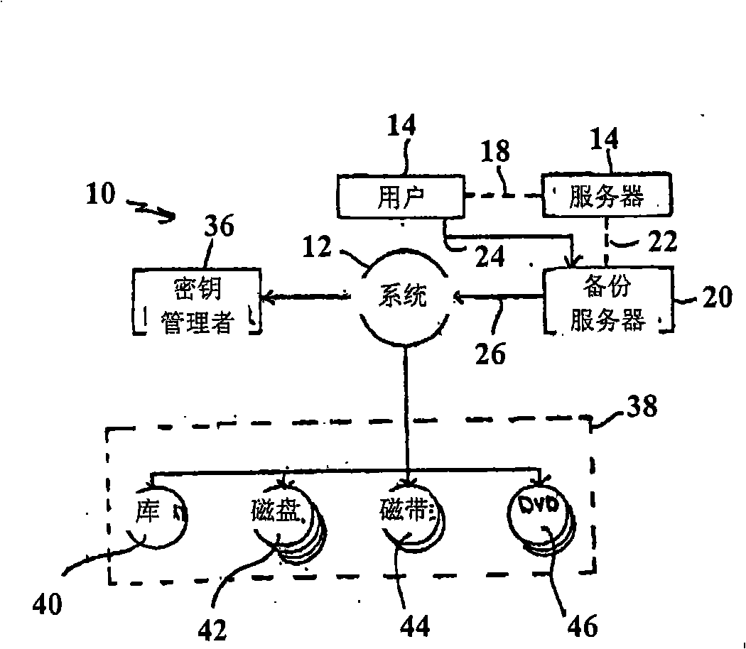 System for using a virtual tape encryption format