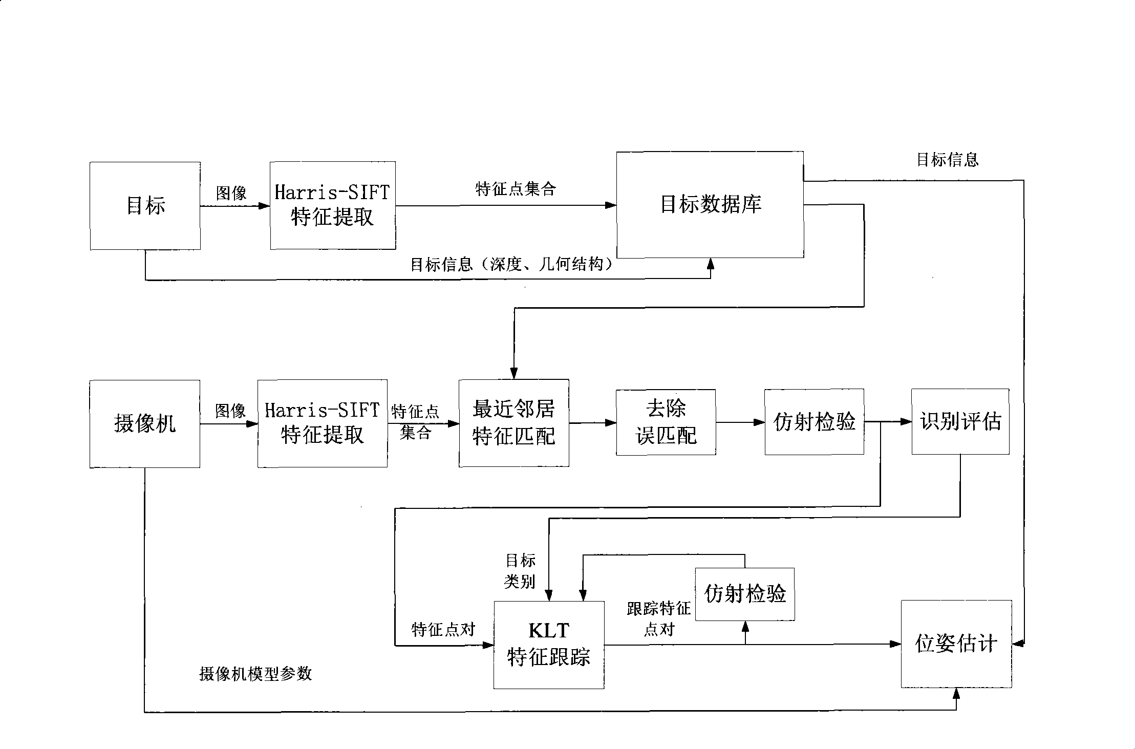 Real time vision positioning method of monocular camera