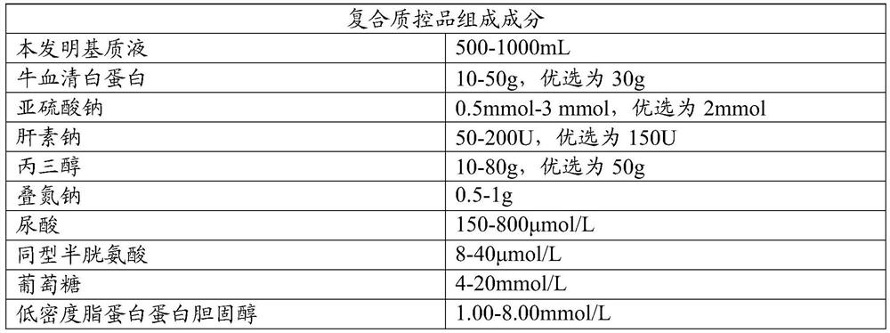 Cardiovascular and cerebrovascular and diabetes related four-high index composite quality control product and preparation method thereof