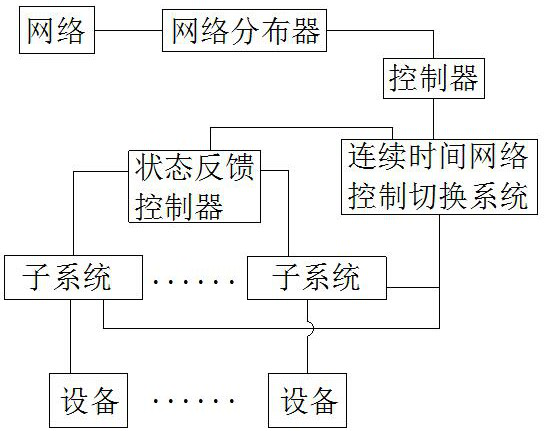 Asynchronous switching control system in network environment