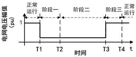 Grid fault recovery control method for electric generator