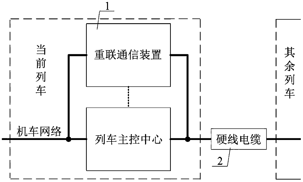 A reconnection train set and its reconnection communication system