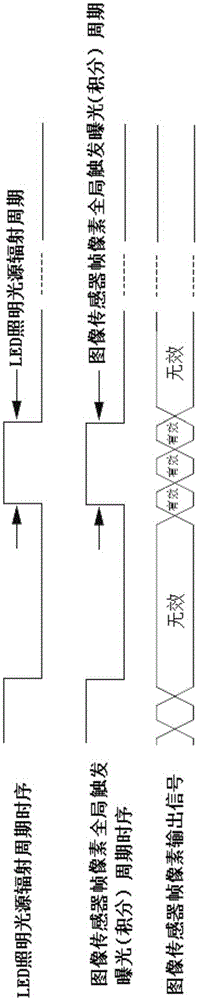 Iris recognition optical imaging module and usage method for mobile terminal security identity authentication