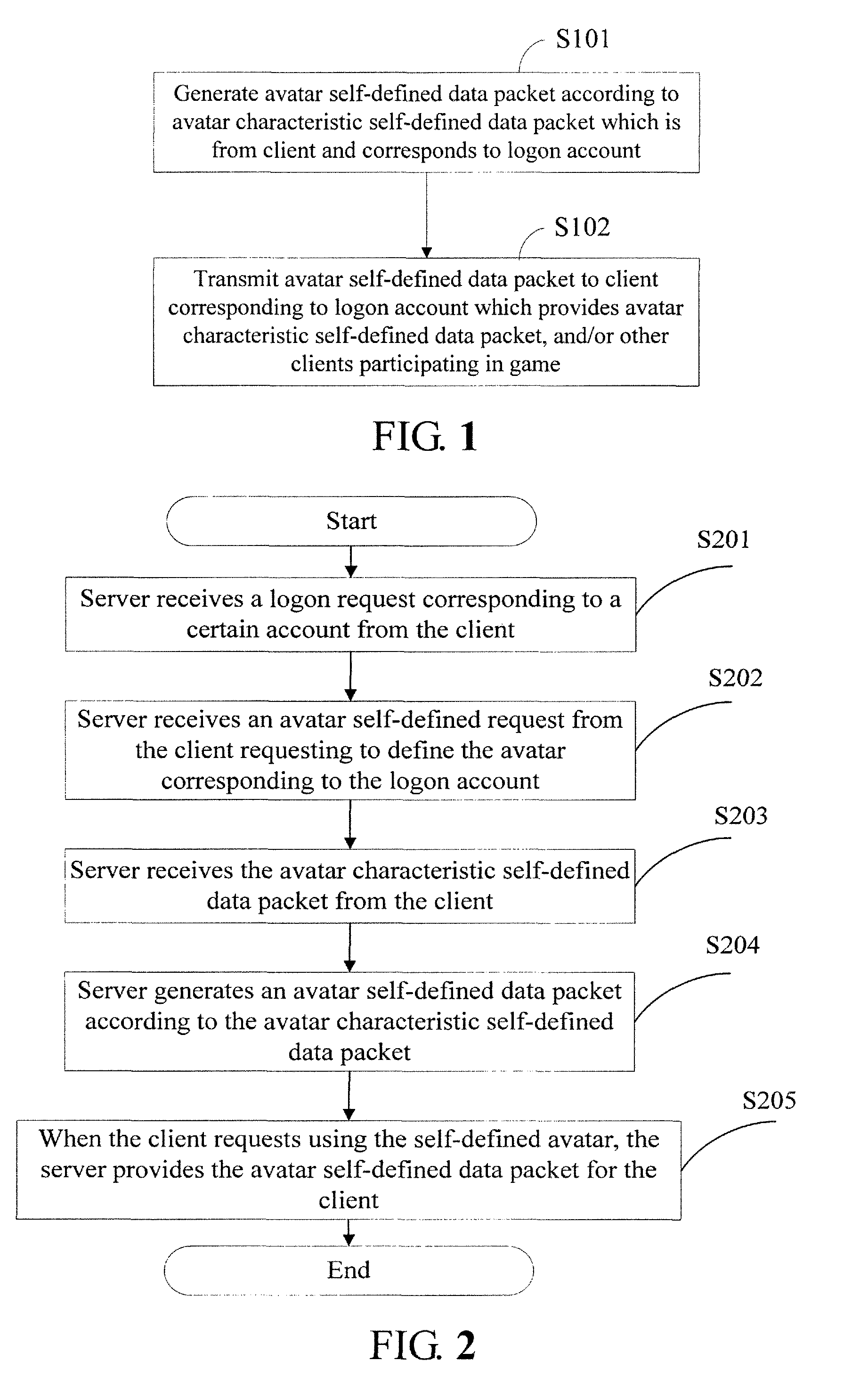 Method, system and apparatus for changing avatar in online game