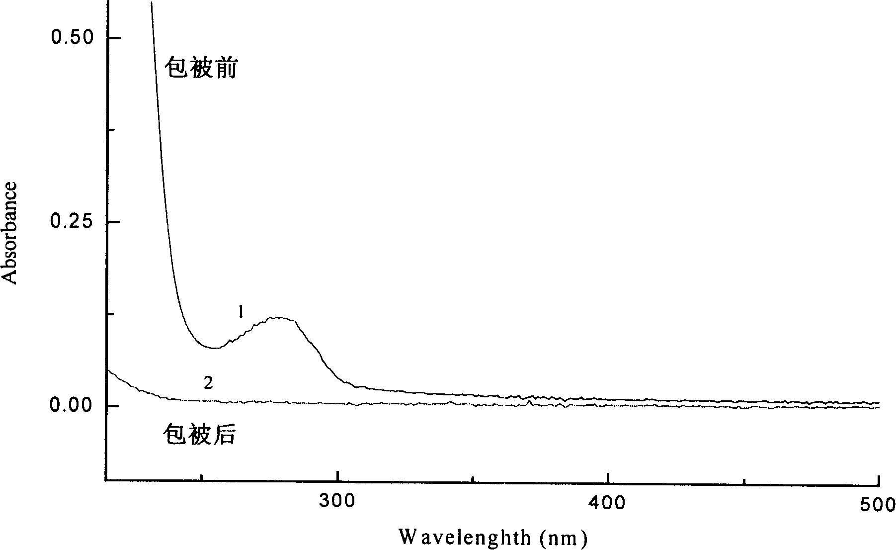 Method for immunological detection for biological molecule of body fluid by gold magnetic particle