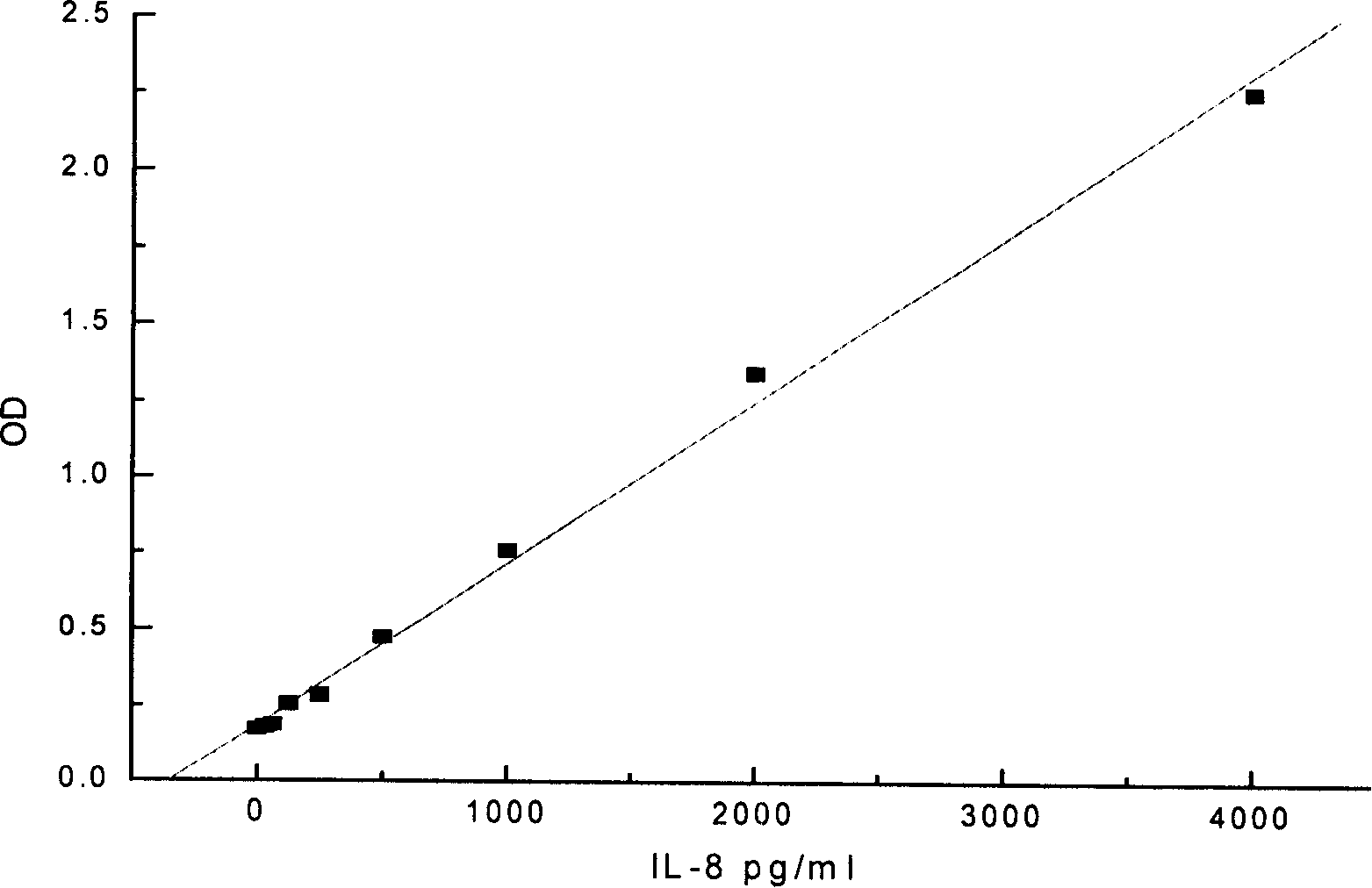 Method for immunological detection for biological molecule of body fluid by gold magnetic particle