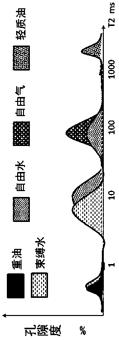 Calculation Method of Bitumen Content in Carbonate Reservoir