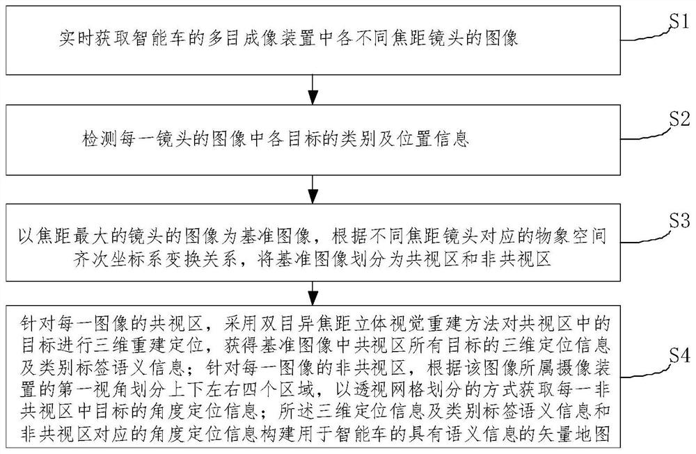 Intelligent vehicle target real-time detection and positioning method based on bionic vision