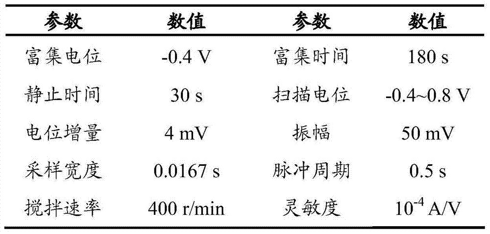 Method for measuring mercury element content of gangue or fly ash