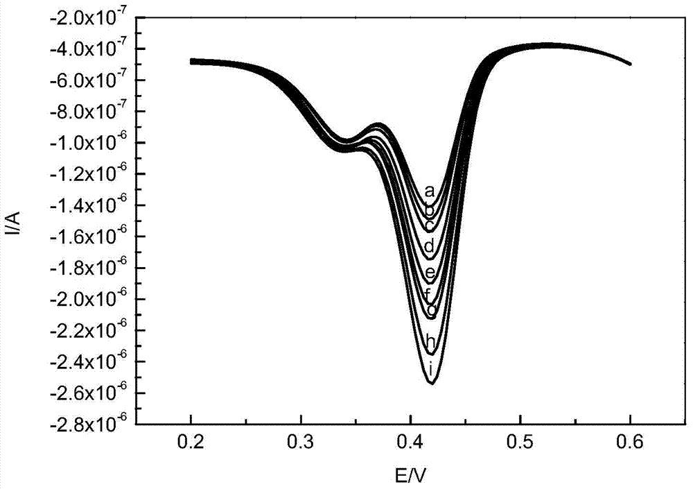 Method for measuring mercury element content of gangue or fly ash