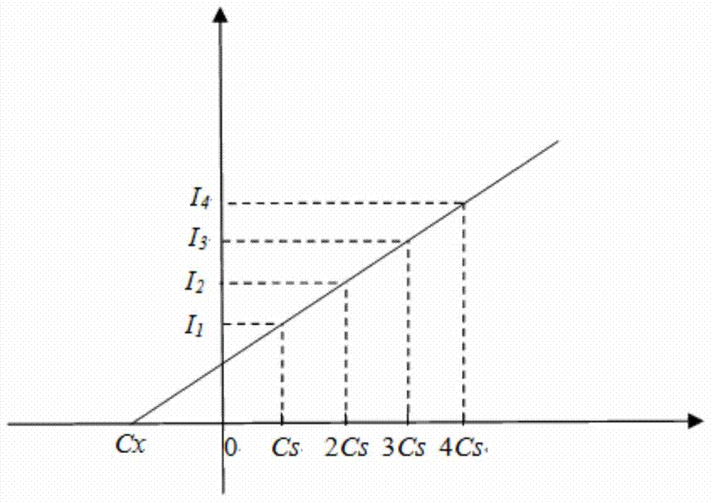 Method for measuring mercury element content of gangue or fly ash