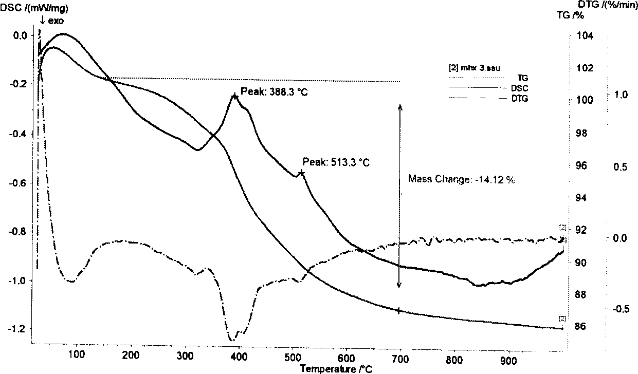 Carried nanometer bi-metal catalyst, and prepn. method and application thereof