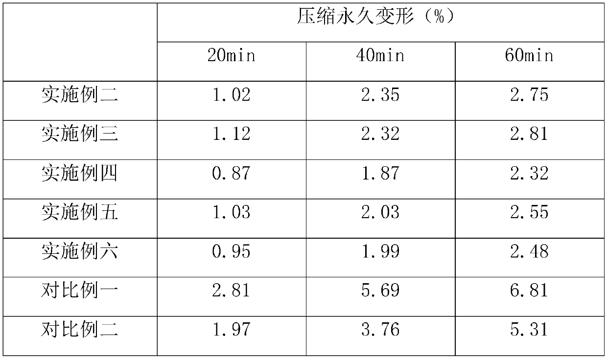 Bridge damping support