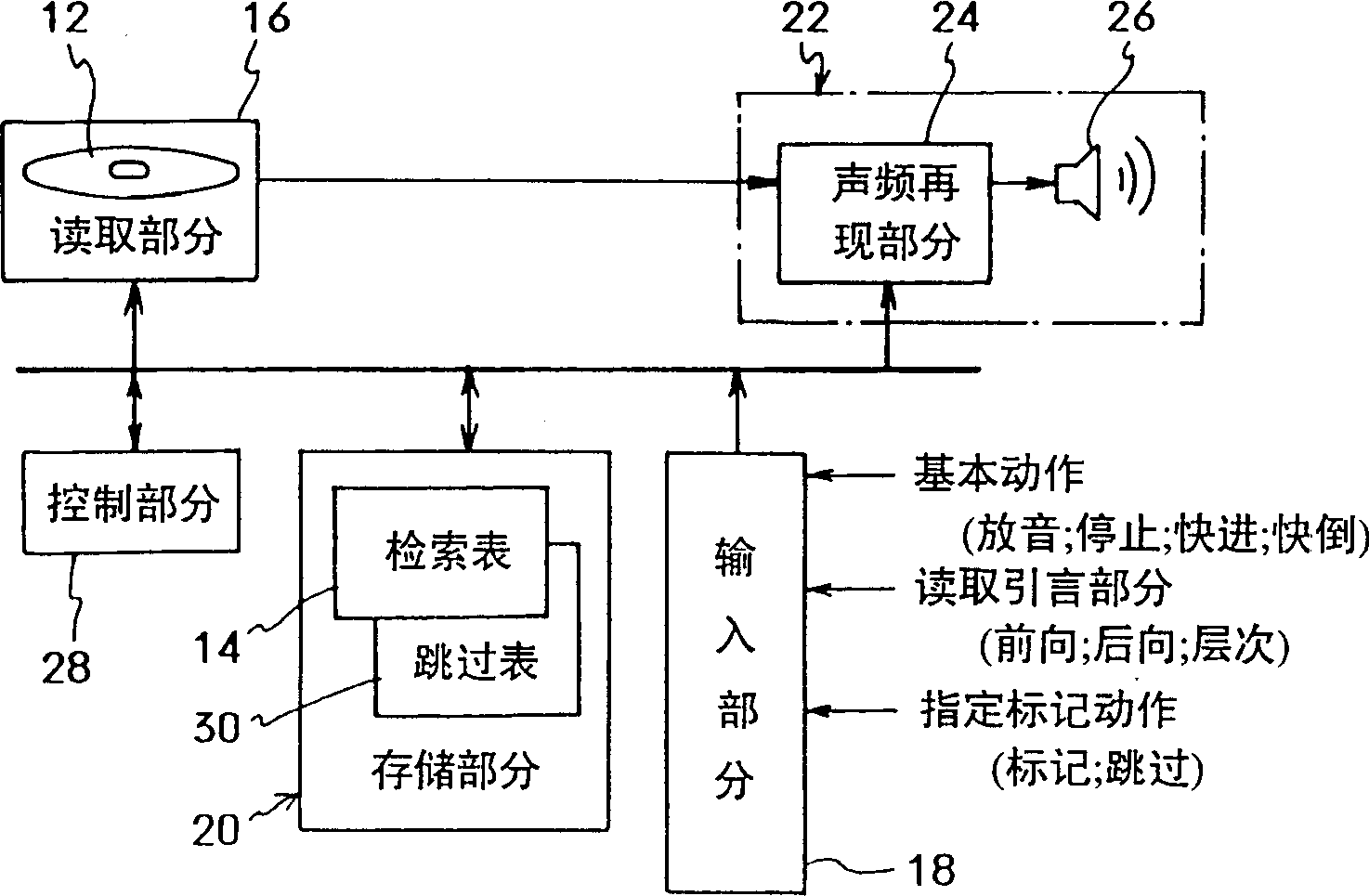 Audio player for reproducing writing data as audio signals