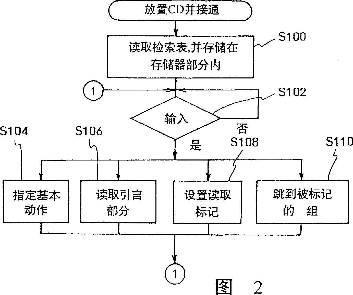 Audio player for reproducing writing data as audio signals