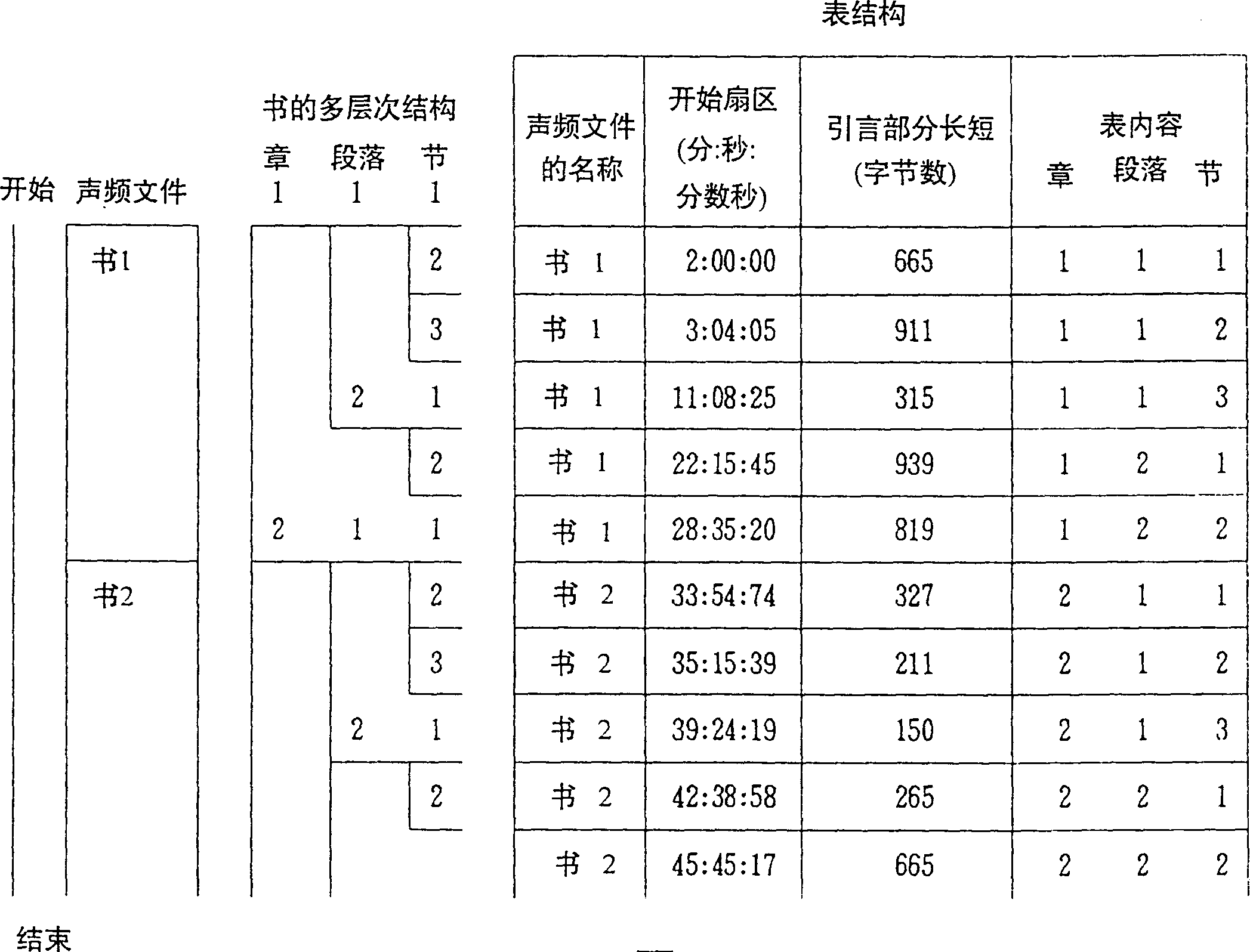 Audio player for reproducing writing data as audio signals