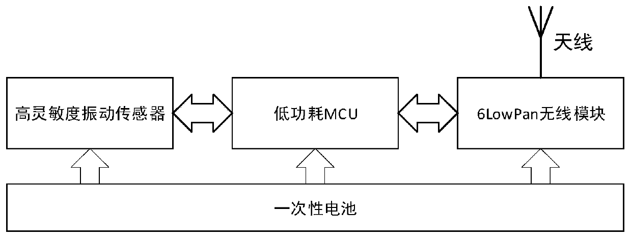 6LowPan based underground historical relic antitheft monitoring terminal and method