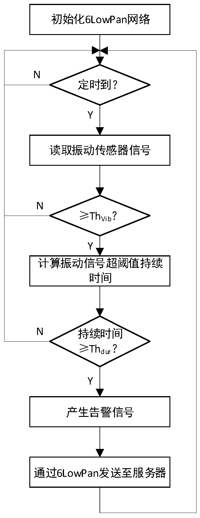 6LowPan based underground historical relic antitheft monitoring terminal and method