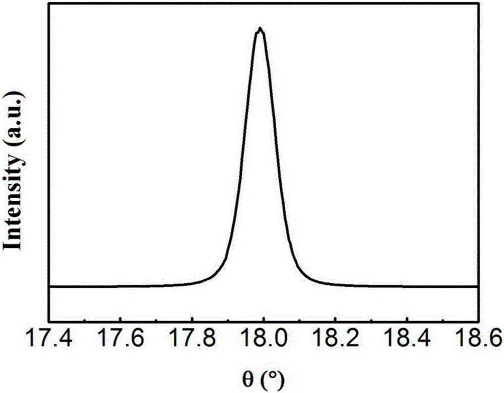 High-quality AlN thin film epitaxially grown on Si substrate, and preparation method of high-quality AlN thin film